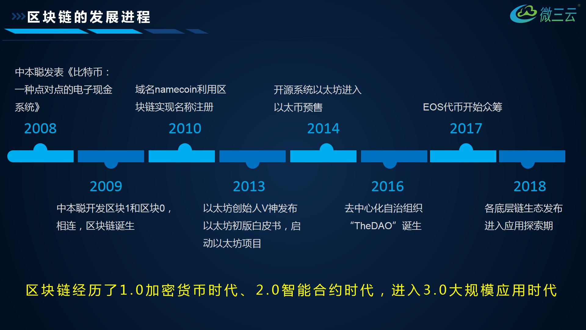 区块链积分能兑换RMB吗(区块链积分能兑换rmb吗是真的吗)