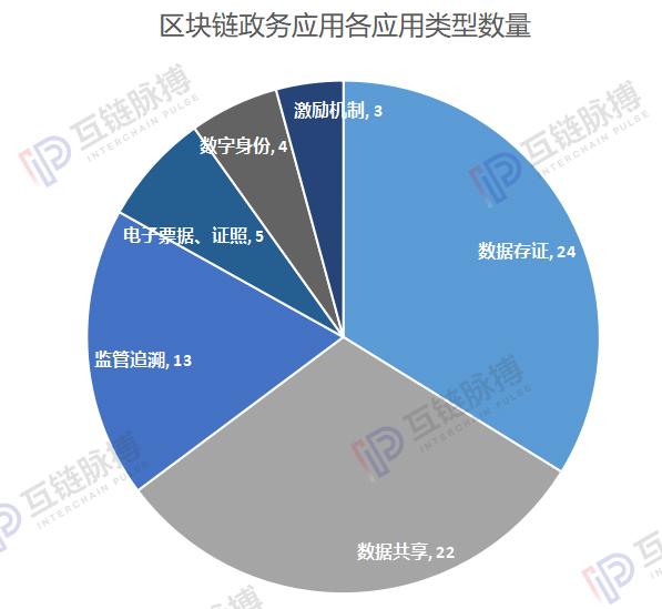 区块链与统计学论文(区块链和统计学的关系)