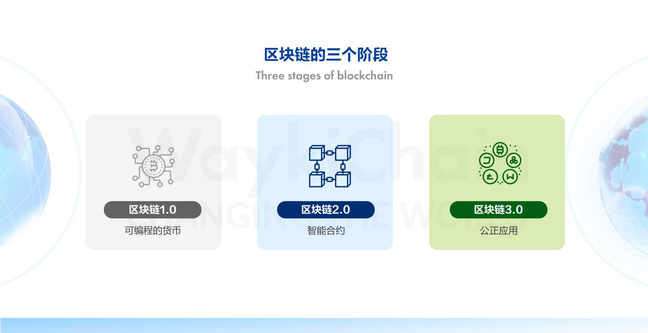 包含化妆品与区块链产品的词条