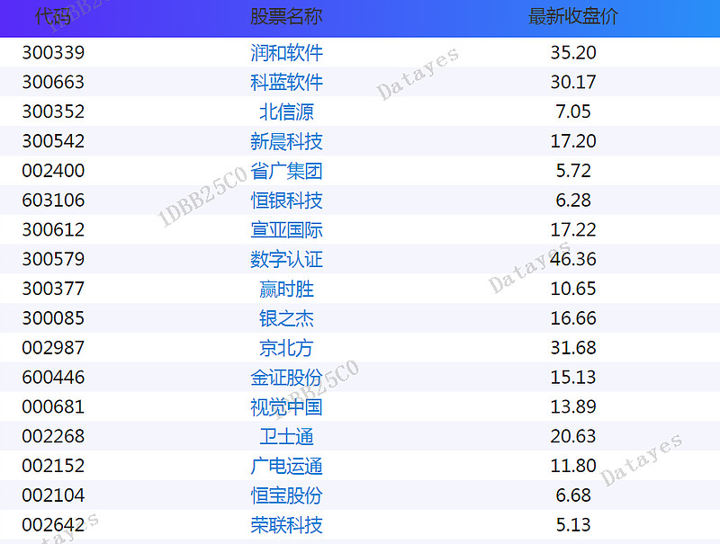 区块链题材龙头股票排名(区块链题材龙头股票排名前十)