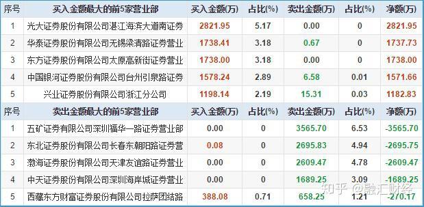 区块链题材龙头股票排名(区块链题材龙头股票排名前十)