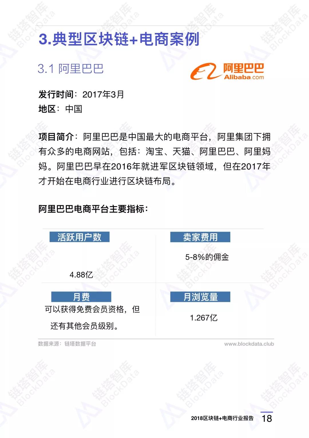 包含区块链电商公司有哪些的词条