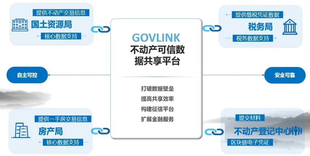 区块链技术变革新动向(区块链技术发展现状与展望 袁勇)