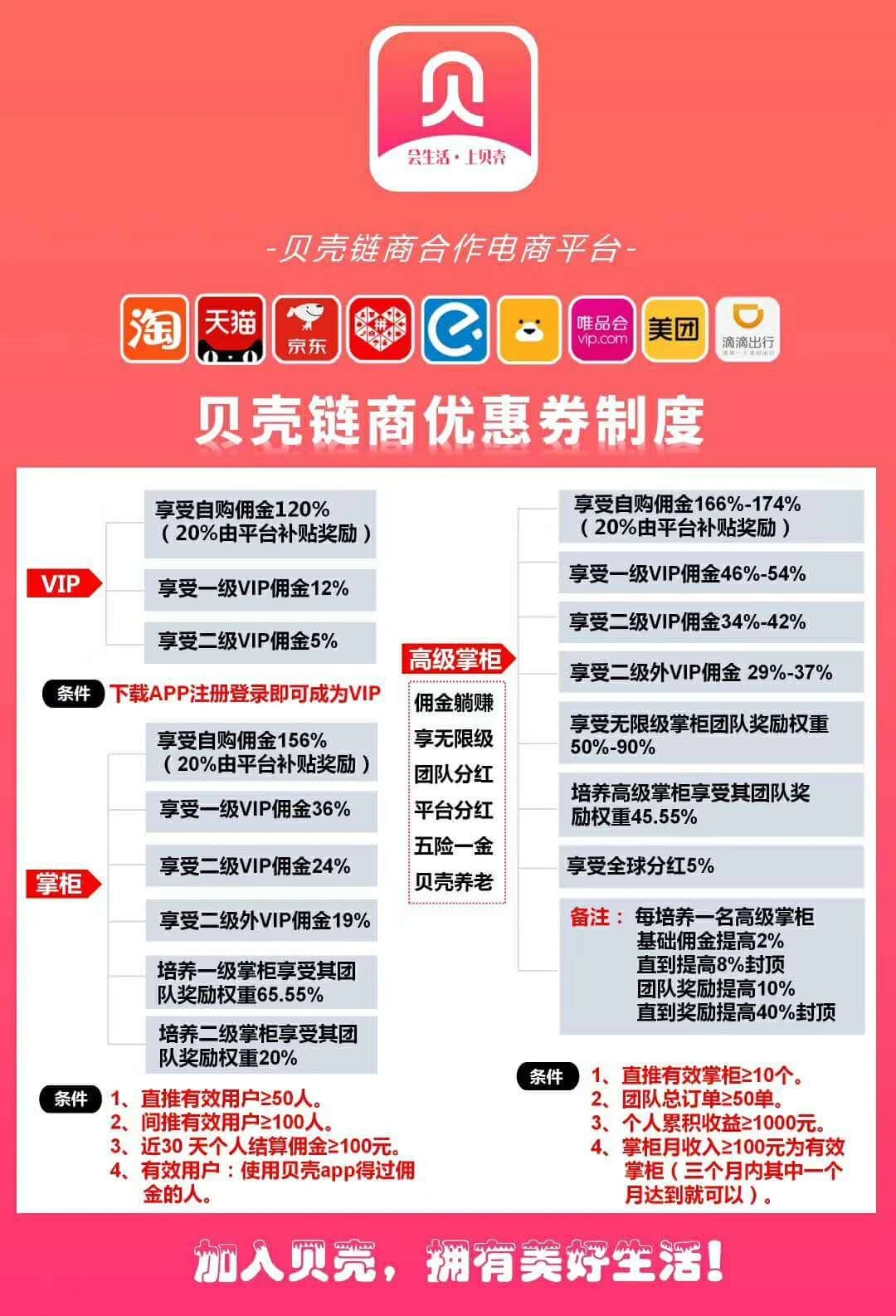 拼多多区块链商机有哪些(拼多多区块链商机有哪些品牌)