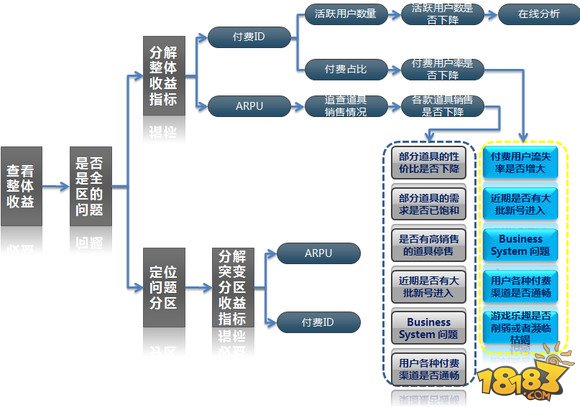 开展区块链的运营策略(开展区块链的运营策略研究)