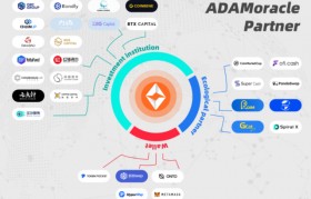 区块链在哪里看走势最准(区块链在哪里看走势最准的)