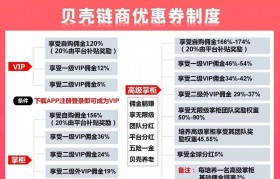拼多多区块链商机有哪些(拼多多区块链商机有哪些品牌)