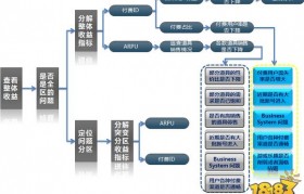 开展区块链的运营策略(开展区块链的运营策略研究)